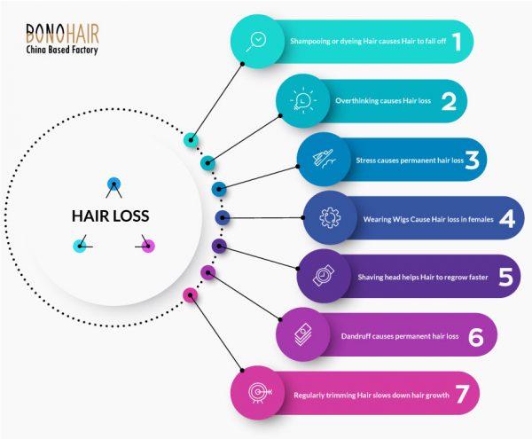 Hair Loss In Women Causes Types Treatment And Solution