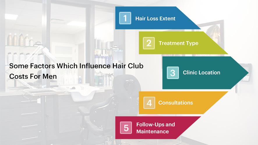 Some Factors Which Influence Hair Club Costs for Men